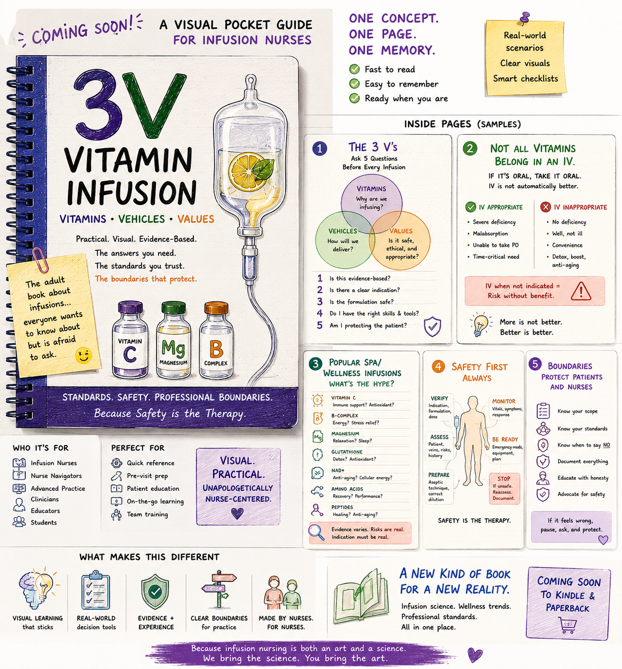 Coming soon: 3V Vitamin Infusion visual guide